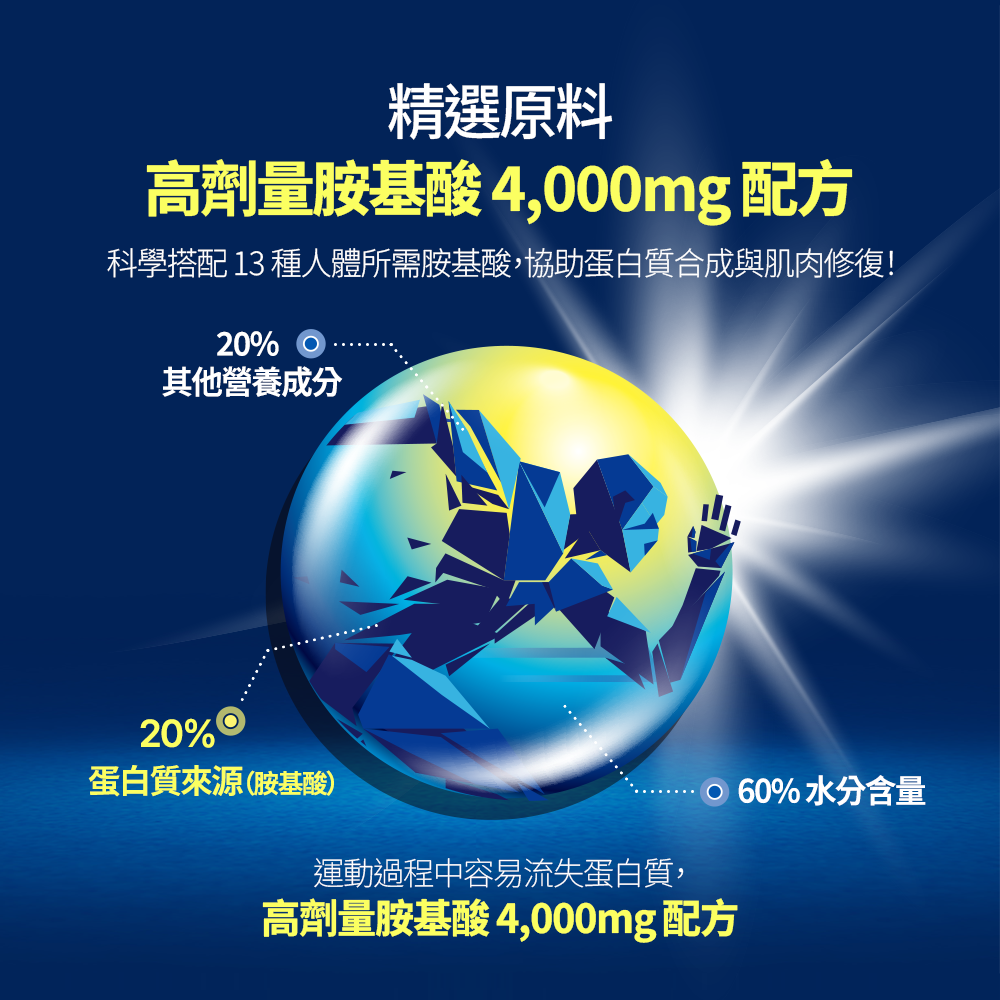 HealthHelper EAA胺基酸補給飲