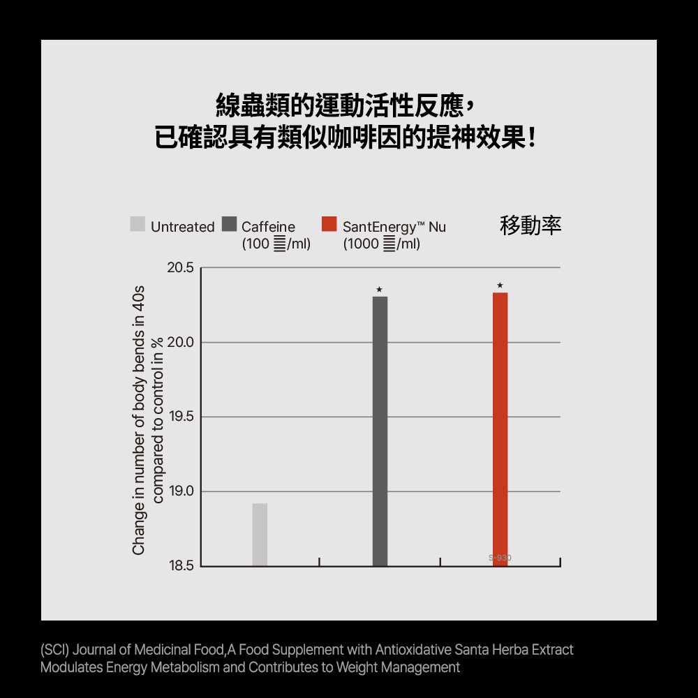 HealthHelper EAA胺基酸補給飲